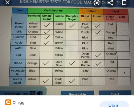 X BIOCHEMISTRY TESTS FOR FOOD MACROMOLES LES Food | Chegg.com