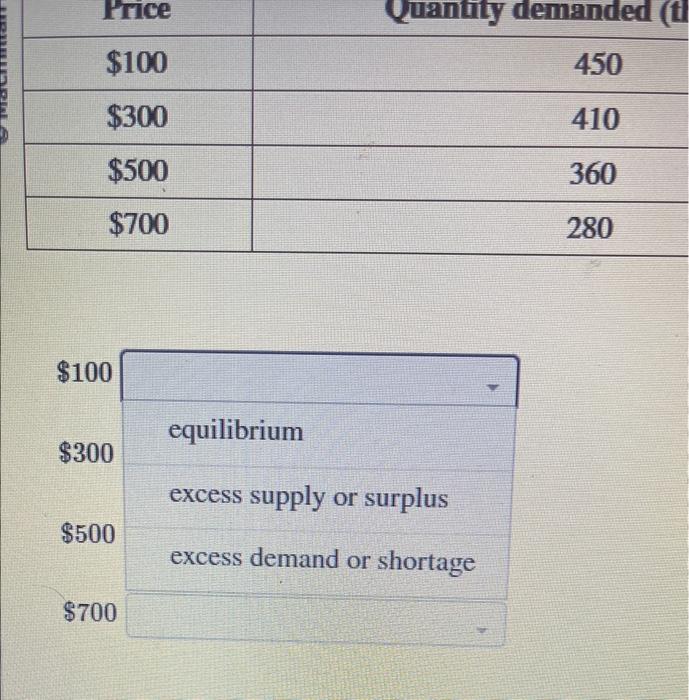 Solved The table shows information on the conditions of