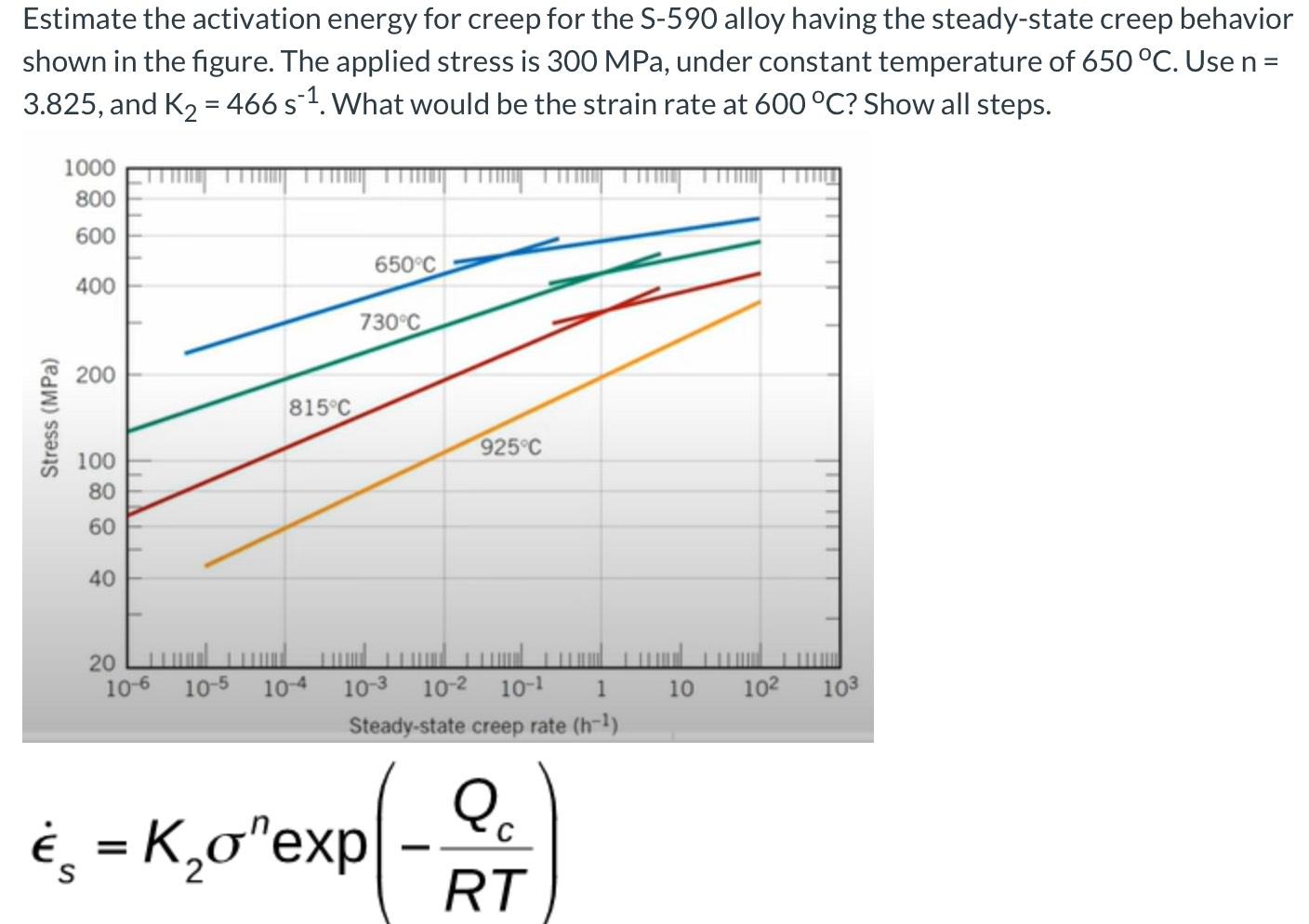 Solved Estimate The Activation Energy For Creep For The | Chegg.com