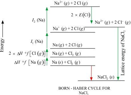 born haber cycle problems pdf
