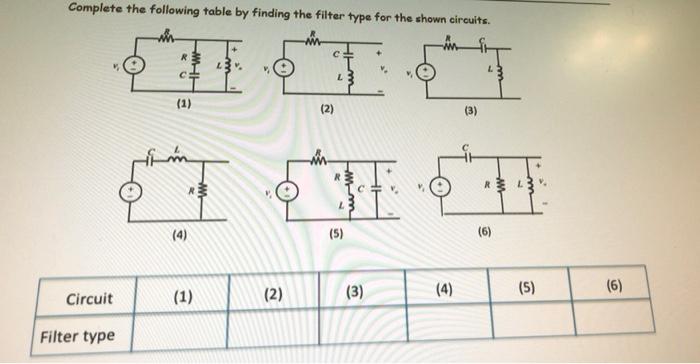 Solved Complete the following table by finding the filter | Chegg.com