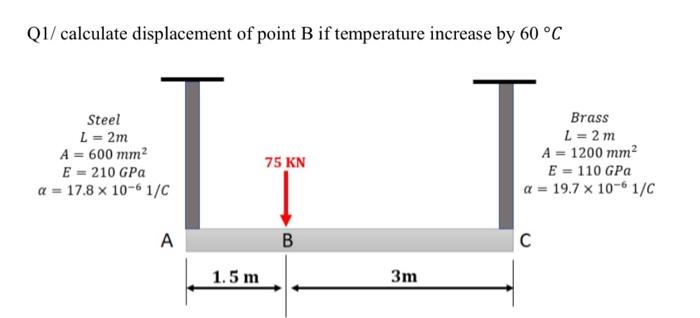 Solved Q1/ Calculate Displacement Of Point B If Temperature | Chegg.com