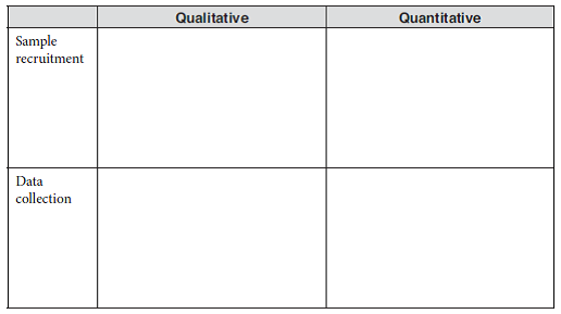 Compare Qualitative Research With Quantitative Research Fo Chegg Com