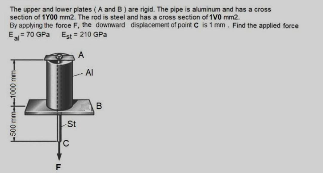 Solved The upper and lower plates (A and B ) are rigid. The | Chegg.com
