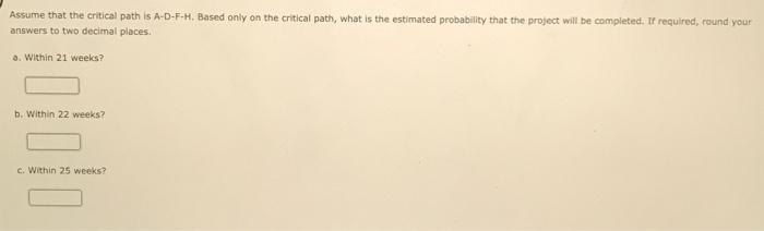 Solved Suppose That The Following Estimates Of Activity | Chegg.com