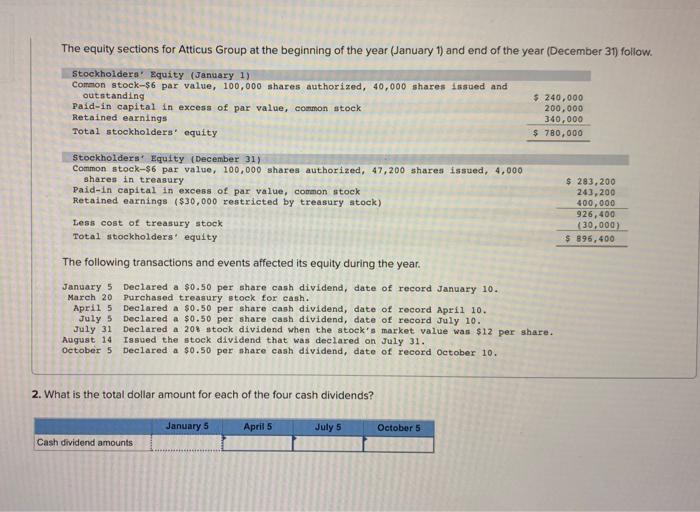 Solved The equity sections for Atticus Group at the