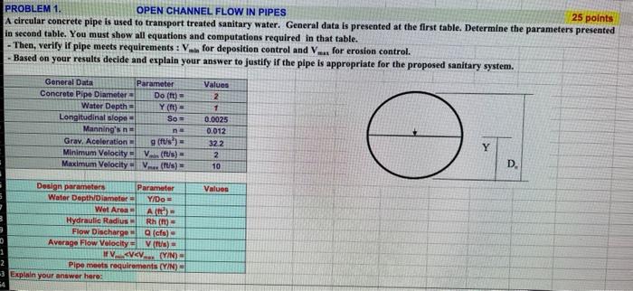 Solved PROBLEM 1. OPEN CHANNEL FLOW IN PIPES 25 points A | Chegg.com