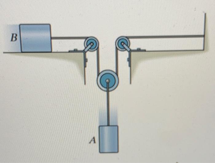 Solved At A Given Instant The 10-lb Block A Is Moving | Chegg.com