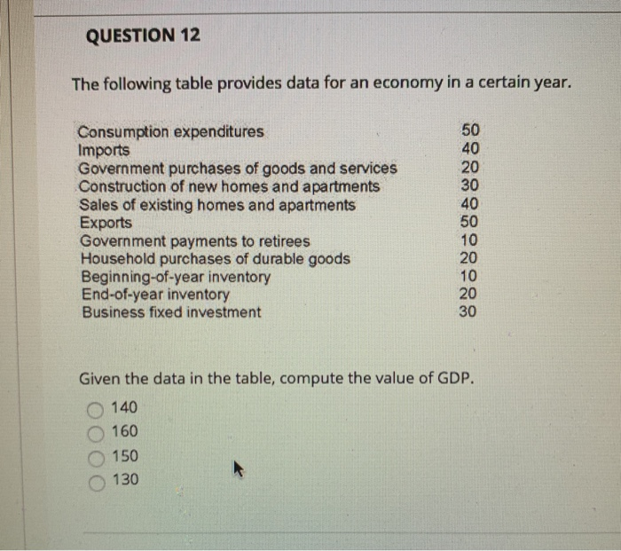 Solved QUESTION 13 The following table provides data for an | Chegg.com