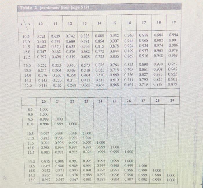 Solved Answer (a), (b), and (c) the tables are provided | Chegg.com
