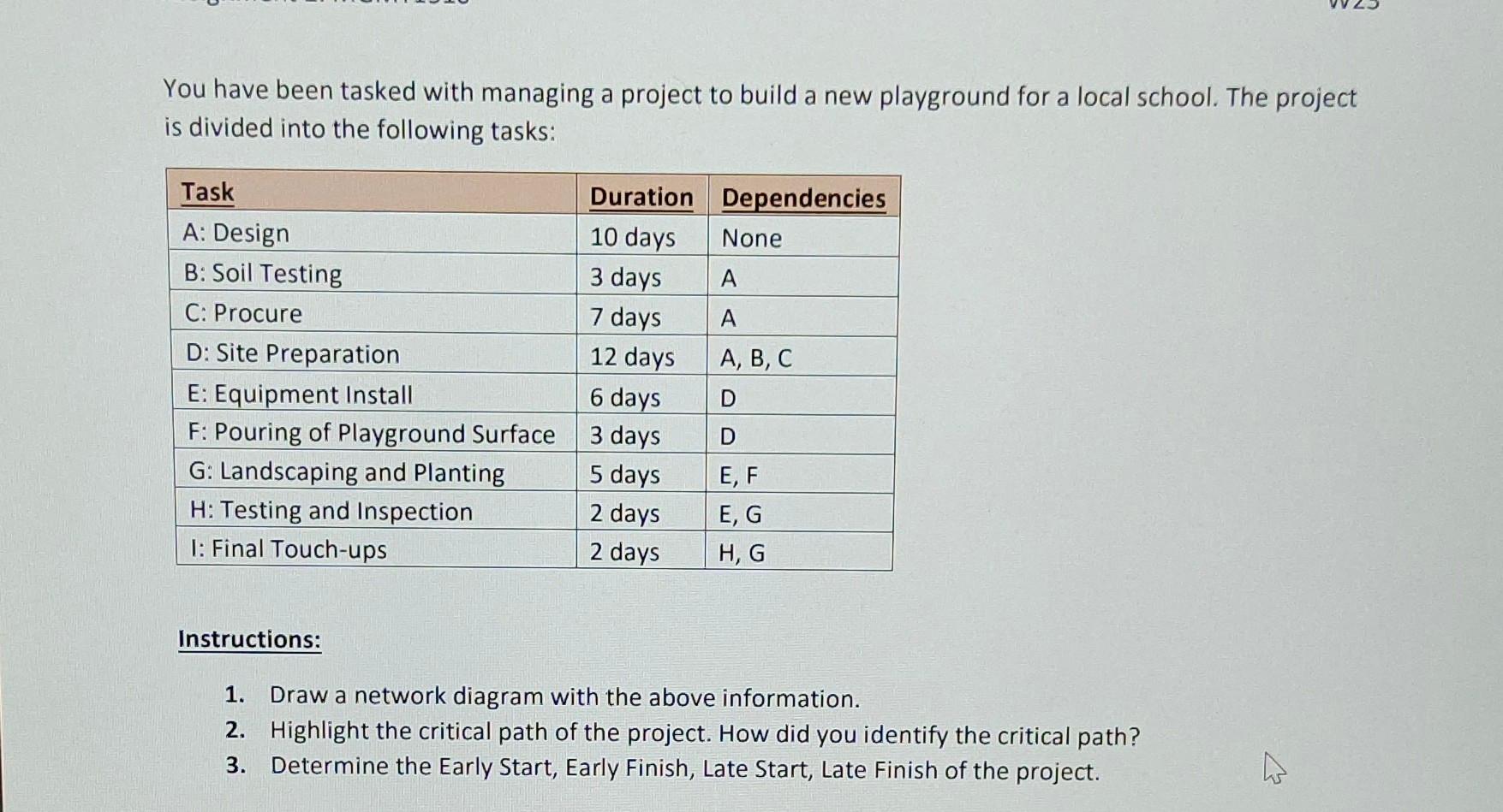 Solved You have been tasked with managing a project to build | Chegg.com
