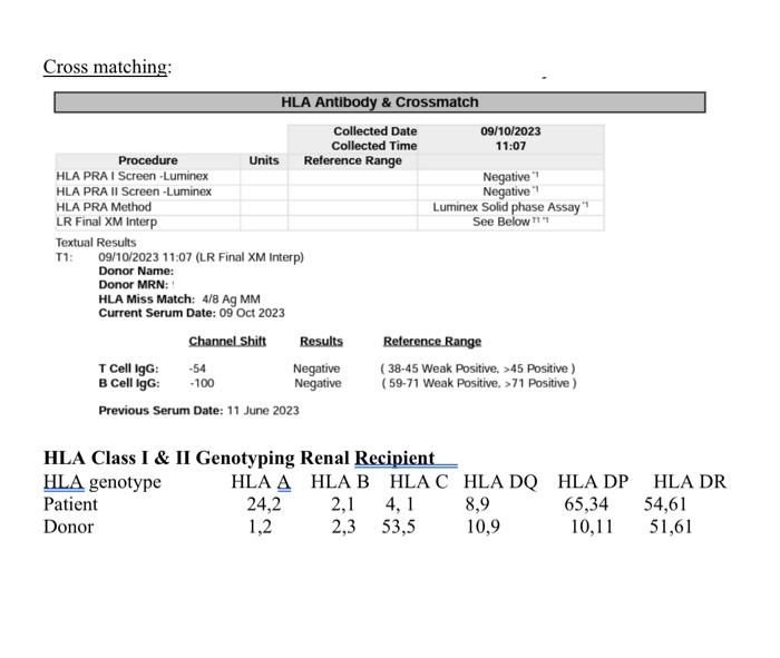 Solved Renal Transplant 31 Years Old Woman Patient K C Of Chegg Com   Image