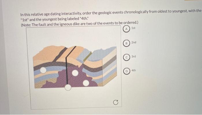 Solved In This Relative Age Dating Interactivity, Order The | Chegg.com