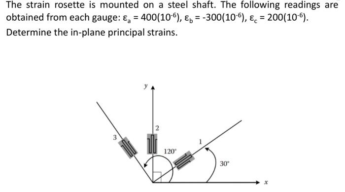 Solved The strain rosette is mounted on a steel shaft. The | Chegg.com