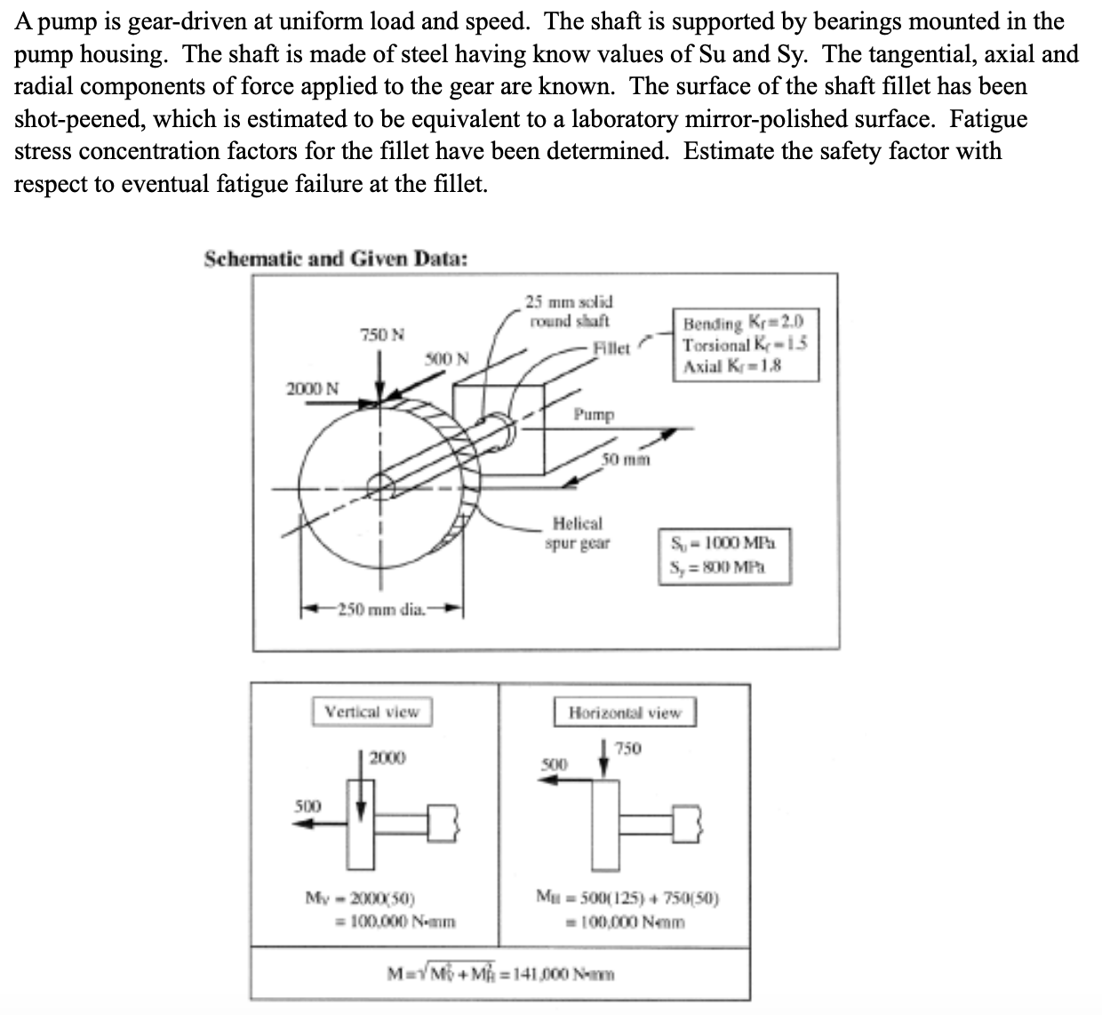 Solved A Pump Is Gear Driven At Uniform Load And Speed The Chegg Com