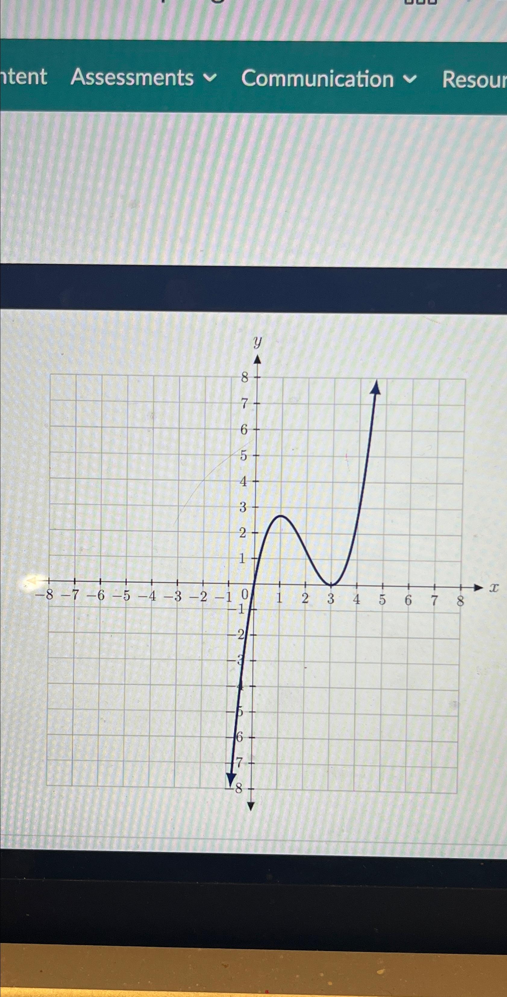 Solved what intervals is the function increasing | Chegg.com