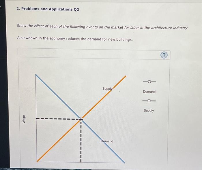 Solved 2. Problems and Applications Q2 Show the effect of | Chegg.com