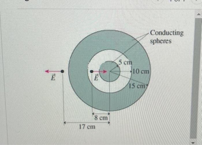 Solved (Figure 1) shows a solid metal sphere at the center | Chegg.com