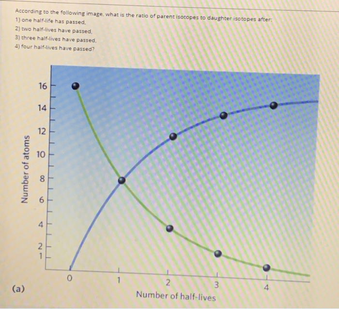 Solved According to the following image, what is the ratio