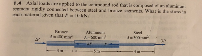 Solved 1.4 Axial loads are applied to the compound rod that | Chegg.com