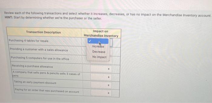 Solved Review each of the following transactions and select | Chegg.com