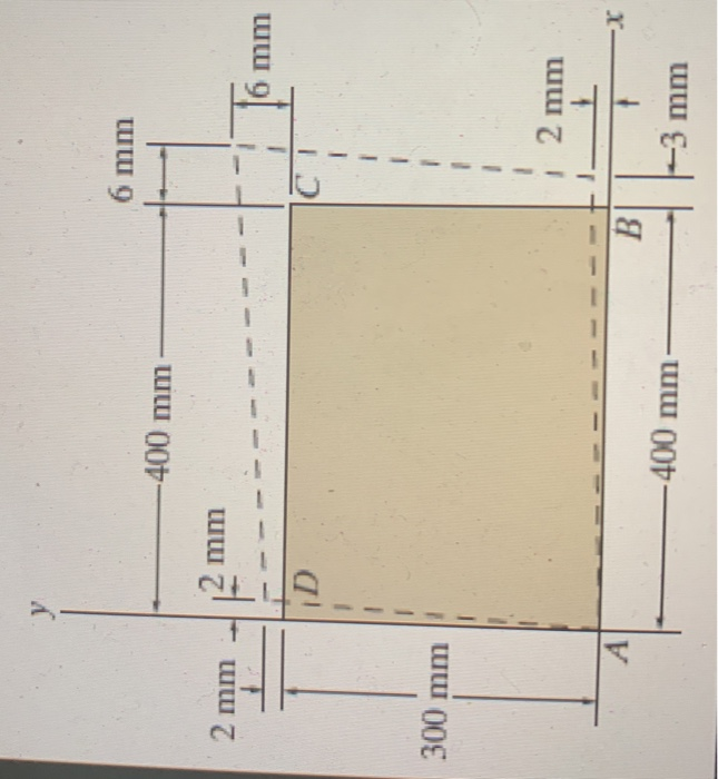 Solved What is the shear strain at the corner B for the | Chegg.com