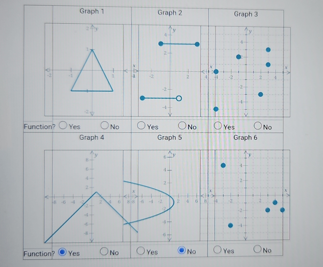 Function Yes8 -0 4Graph 1Function?Graph | Chegg.com