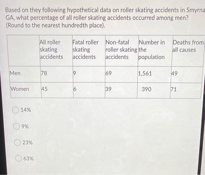 Solved Based on they following hypothetical data on roller