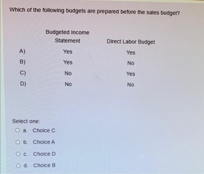 Solved Which Of The Following Budgets Are Prepared Before | Chegg.com