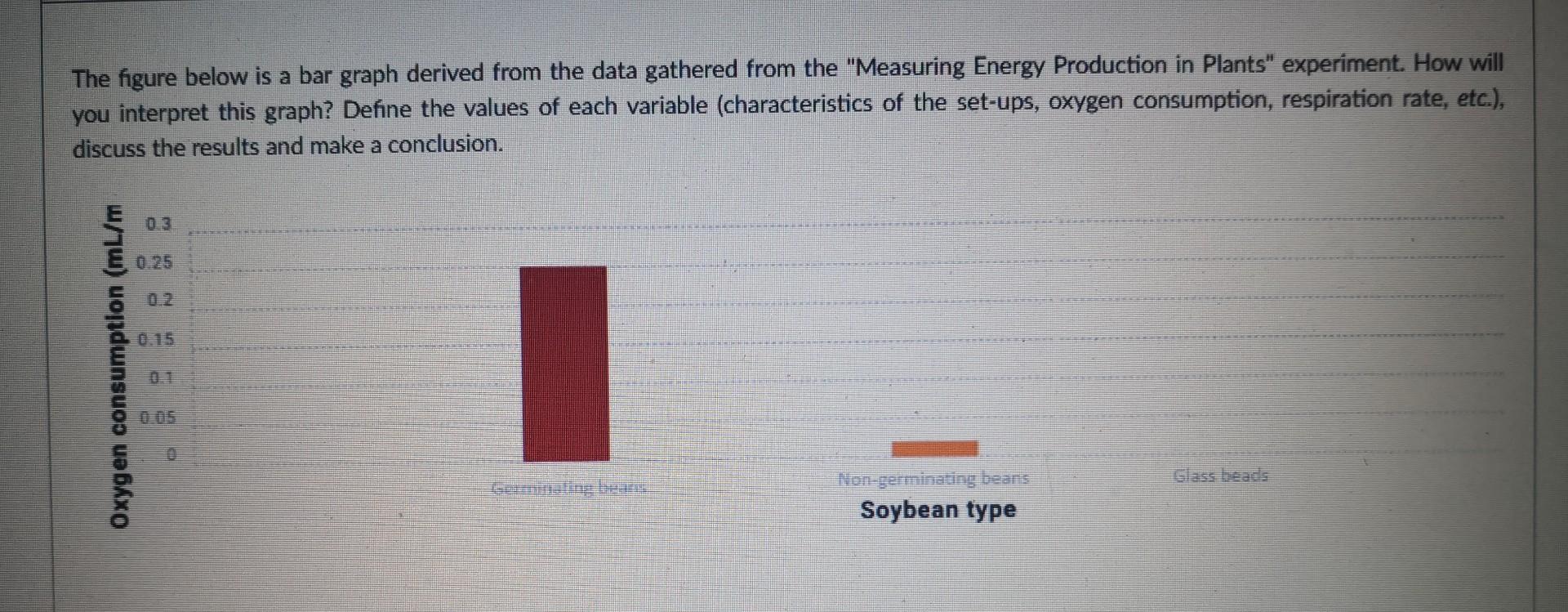 Solved In a yeast fermentation experiment, how are you going