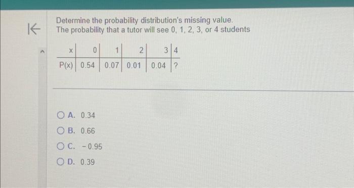 Solved Determine the probability distribution's missing | Chegg.com