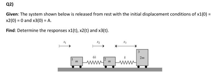 Solved Given: The system shown below is released from rest | Chegg.com