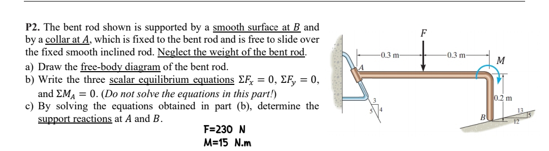 Solved P2. ﻿The bent rod shown is supported by a smooth | Chegg.com