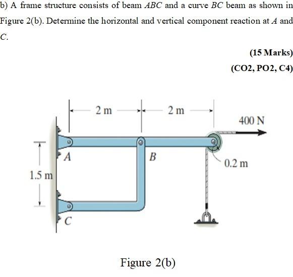 Solved B) A Frame Structure Consists Of Beam ABC And A Curve | Chegg.com