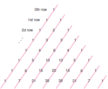 Solved: In Pascal’s triangle, which is shown here, there are many