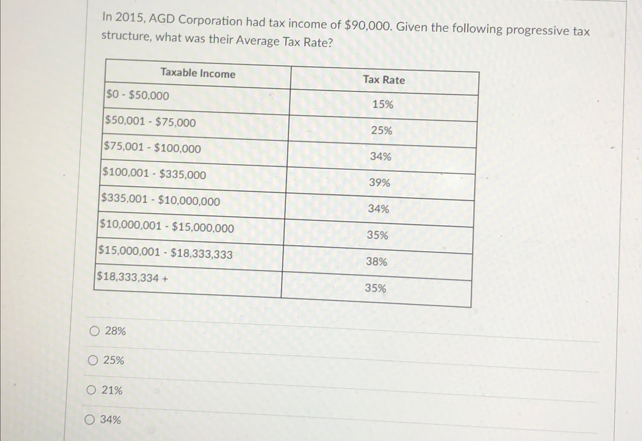 Solved In 2015, ﻿AGD Corporation had tax income of $90,000. | Chegg.com