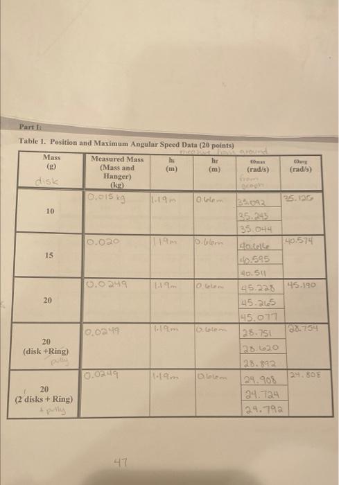Solved Table 1. Pesition and Maximum Angular Speed Data (20 | Chegg.com