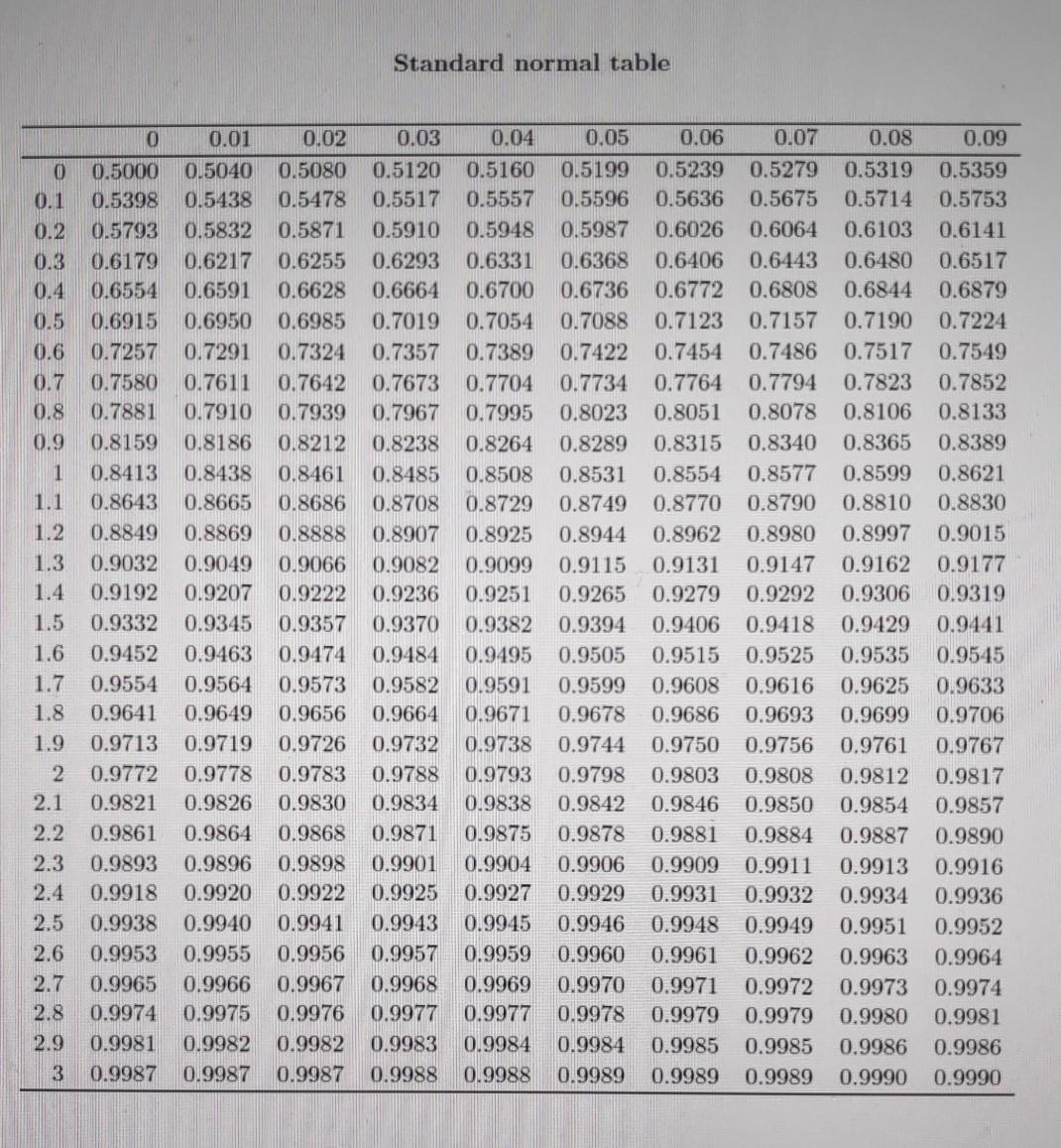 Solved X is a random variable with mean 20 and variance 9. | Chegg.com