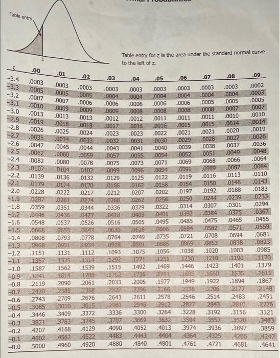 Terrain – Table Standard