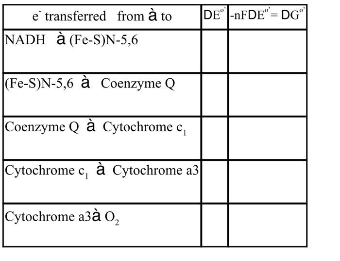 Solved 2 A 10 Points Energetics Of The Electron Trans Chegg Com