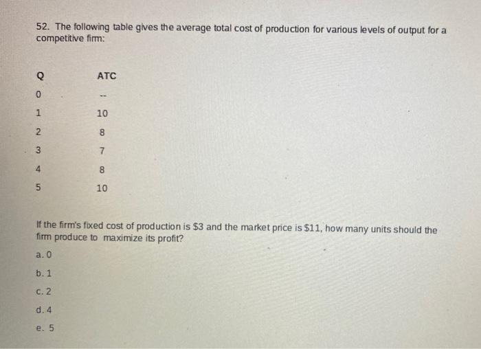 Solved 52. The following table gives the average total cost | Chegg.com
