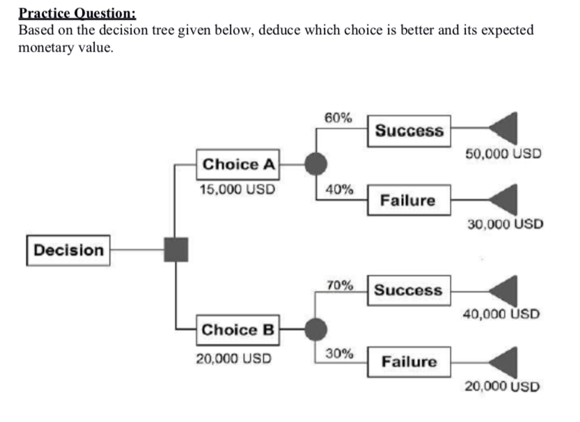 Practice Question:Based on the decision tree given | Chegg.com