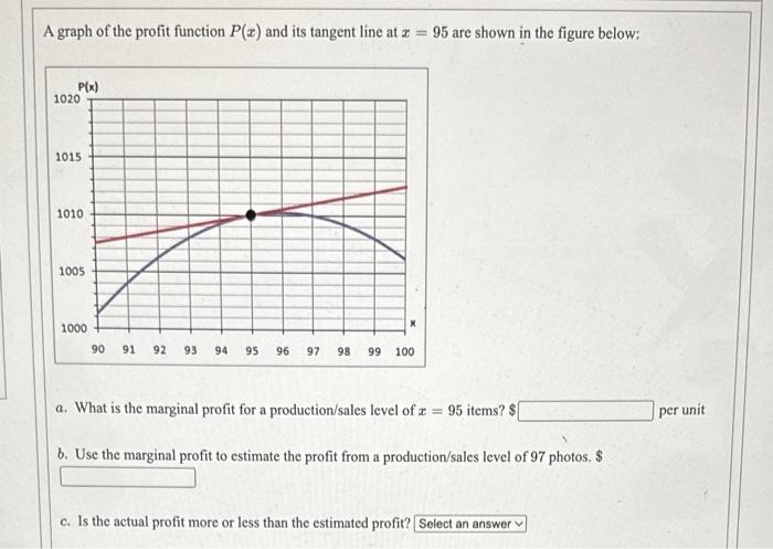 Solved A graph of the profit function P(x) and its tangent | Chegg.com