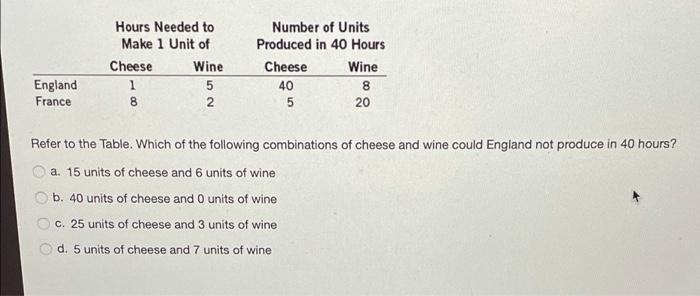 solved-hours-needed-to-make-1-unit-of-cheese-wine-1-5-8-2-chegg