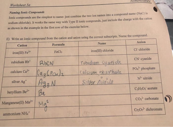 Solved Worksheet 5a Nomenclature Naming Ionic Compounds | Chegg.com