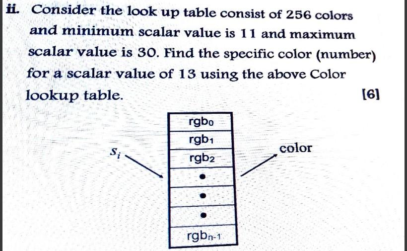 Solved ii. Consider the look up table consist of 256 colors | Chegg.com