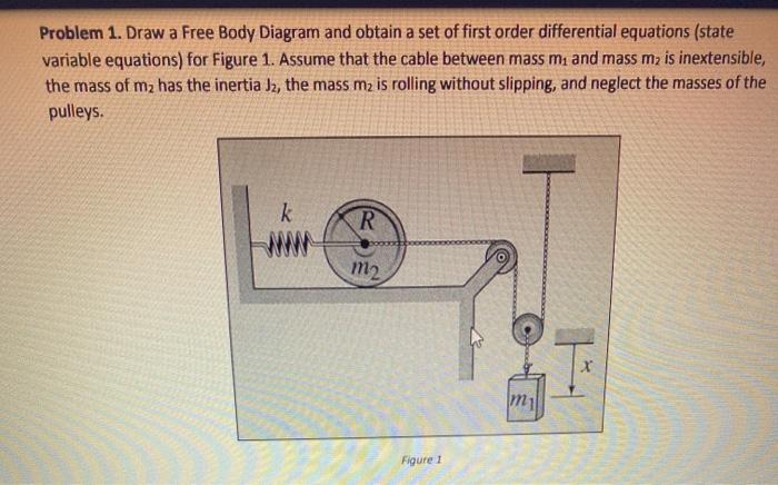 Solved Problem 1. Draw a Free Body Diagram and obtain a set | Chegg.com