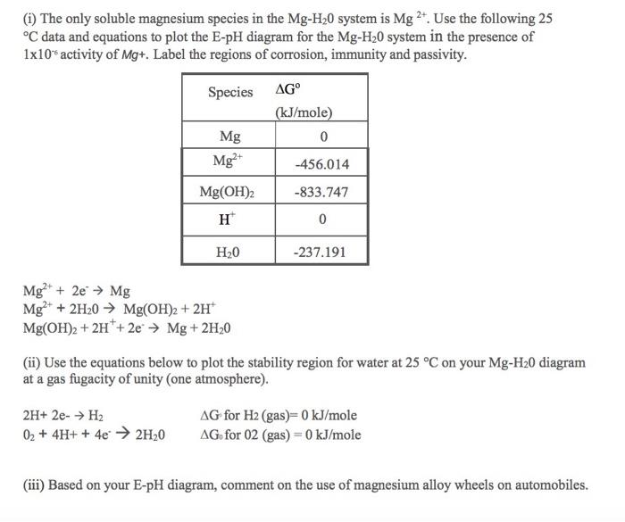(1) The only soluble magnesium species in the Mg-H20 | Chegg.com