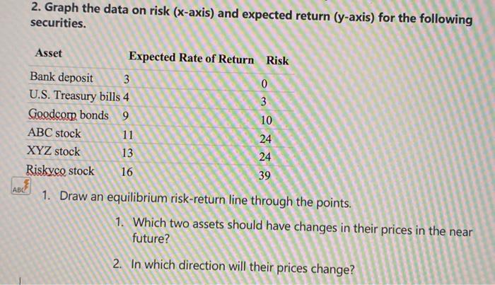 Solved 2. Graph the data on risk (x-axis) and expected | Chegg.com