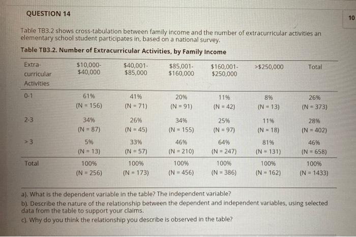 Solved QUESTION 9 10 points Save Answer 300 Consider the | Chegg.com